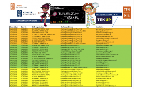Étapes du BREIZH TOUR au TCR 